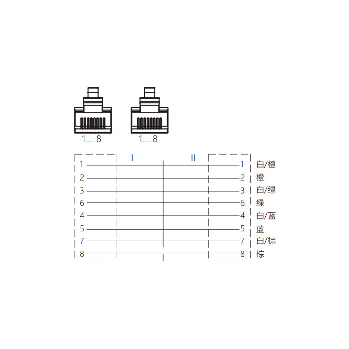 RJ45公頭直型轉RJ45公頭直型、雙端預鑄TPE柔性電纜、帶屏蔽、藍色護套、0C4441-XXX 